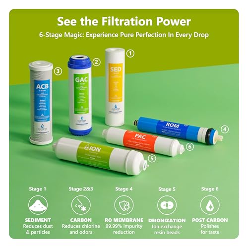 Reverse Osmosis Deionization Water Filtration System