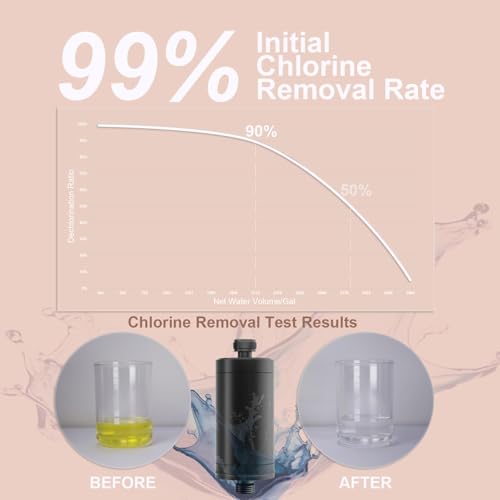 Metal Durable High Flow Shower Filter