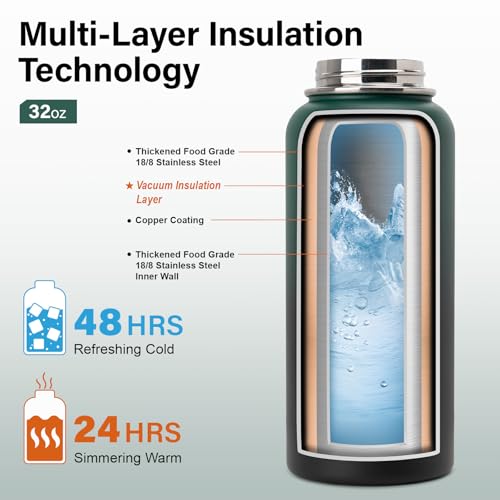 Insulated Water Bottle