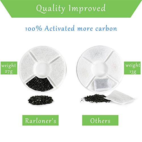 Rarloner Cat Fountain Replacement Filters (8 Count)