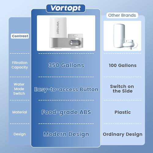 Faucet Water Filter for Sink
