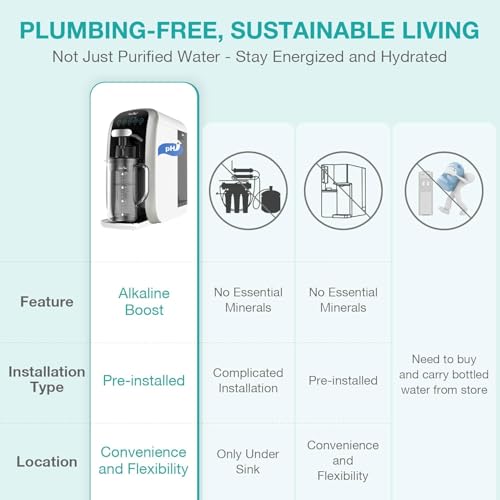 Original SimPure Y7T Series Alkaline Replacement Filter Cartridge