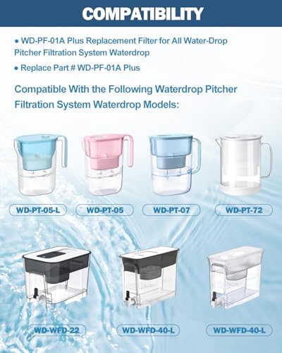 WD-PF-01A Plus Replacement Filter for Water-Drop Pitcher (4 Count)