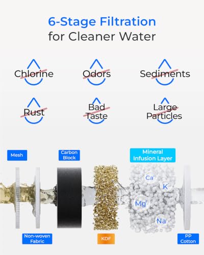 WF13 Water Filter Replacement for Waterdrop AS13