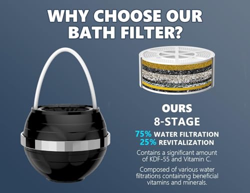 Bathtub Water Filter for Tub with Overflow
