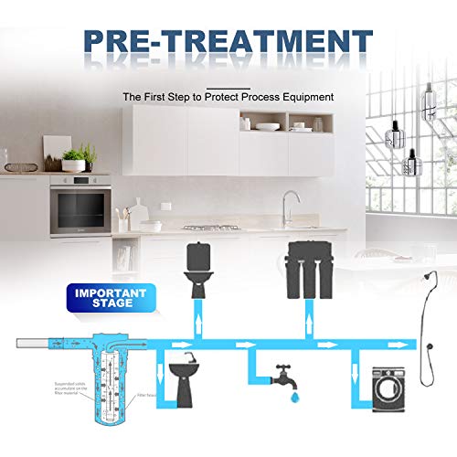 1 Micron 20"x2.5" String Wound Sediment Water Filter (6 Count)