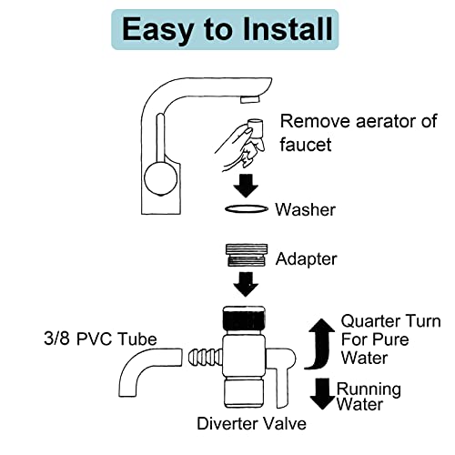 2 Pack Faucet Diverter Valve (2 Count)