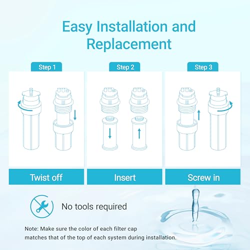 WF52 R Water Filter Replacement for Aquasana® AQ (2 Count)