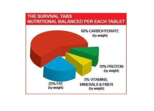 Survival Tabs (96 Count)