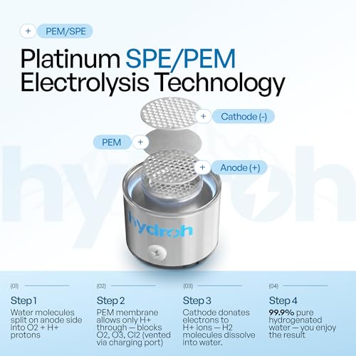 Original Hydrogen Water Bottle 15oz
