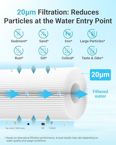 FXHSC Whole House Water Filter for GE® FXHSC