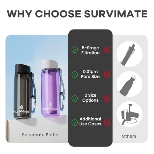 Purified Water Bottle for Camping