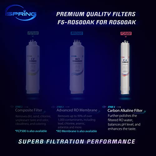 FCA500 Carbon Alkaline Composite Filter Replacement Cartridge for RO500 Series Tankless Reverse Osmosis Water Filtration System with Natural pH Balance and Remineralization