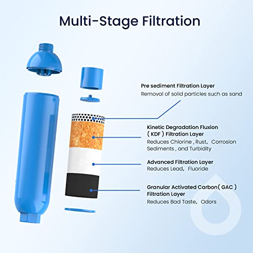 RV Marine Water Filter with 1 Flexible Hose Protectors 2 Pack (2 Count)