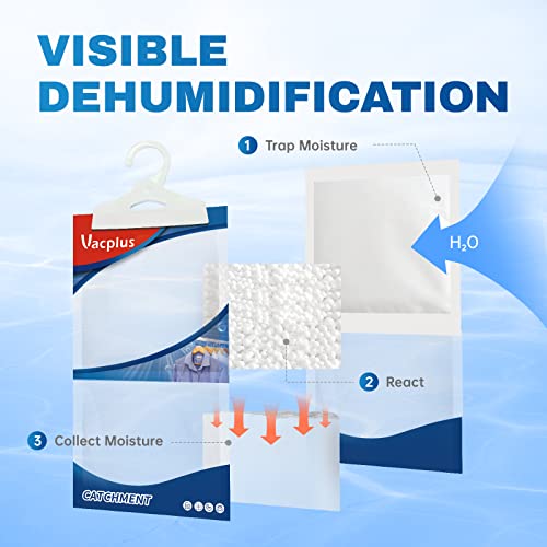Moisture Absorber