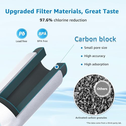 FF35C5J Inline Water Filter Replacement (3 Count)