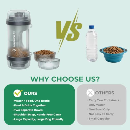 33.5oz Portable Dog Water Bottle for Travel Hydration&Food Feeder