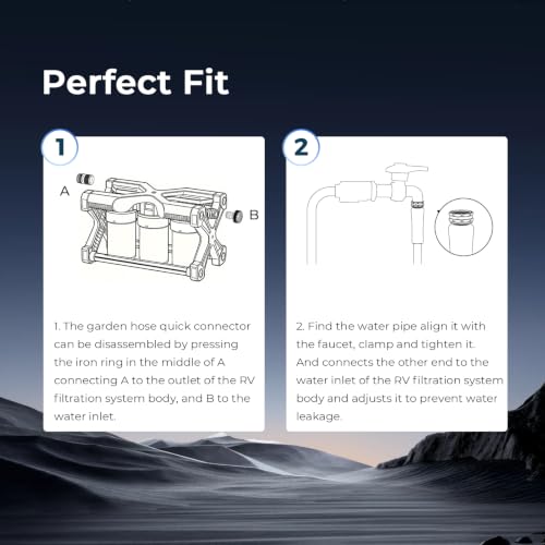 GFRVWP03 3 Stage RV Water Filtration System