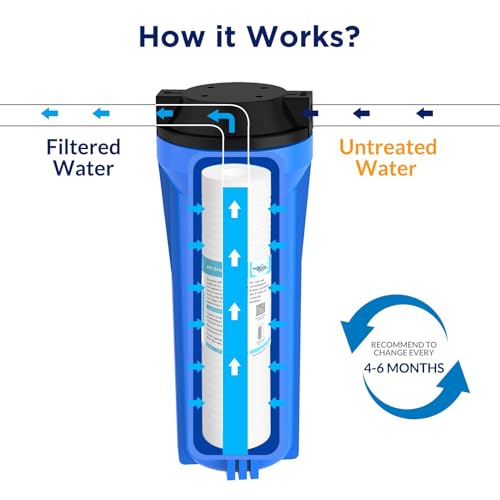 Grooved Sediment Water Filter Cartridge (6 Count)