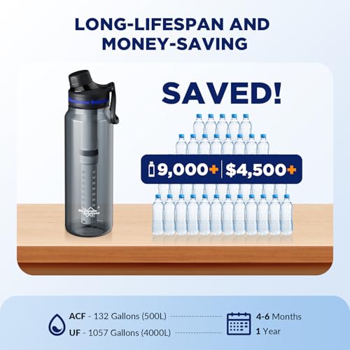 C3 Filtered Water Bottle