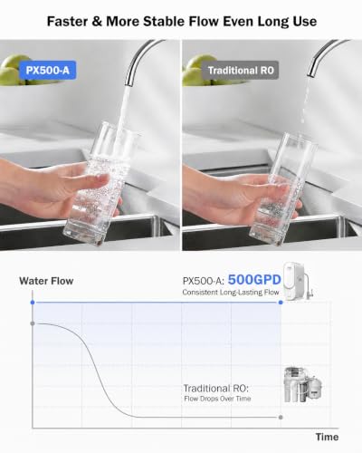PX500 A Under Sink Tankless Reverse Osmosis Water Filtration System