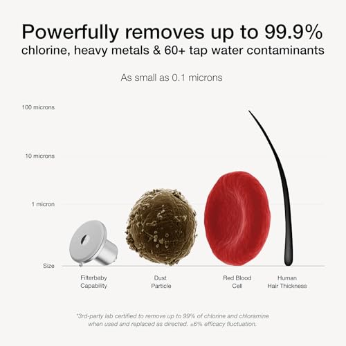Showerhead Pro