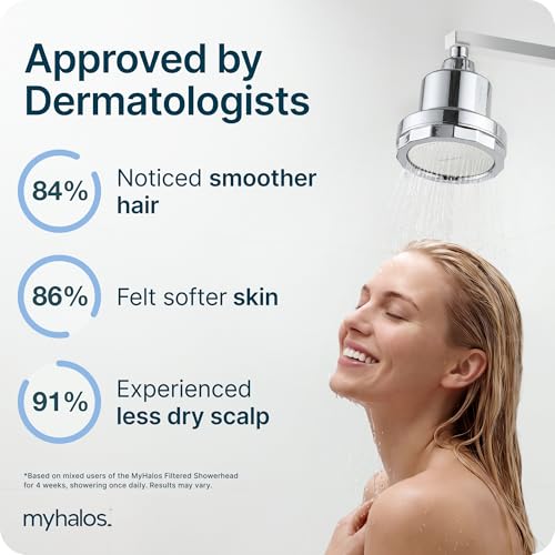 Filtered Shower Head