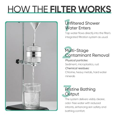 20 Stage Shower Head Filter with KDF (2 Count)