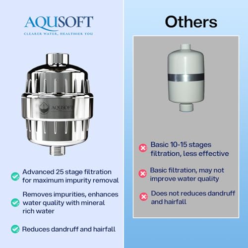 AQUSOFT 25 Stage Advanced Water Filter for Shower Head