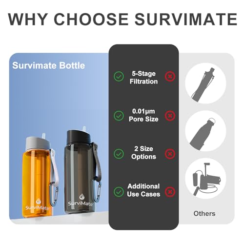 Purified Water Bottle for Camping (2 Count)