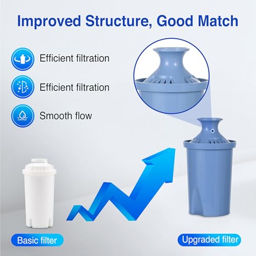 Long Lasting Water Filters Compatible Brita Filter Replacement Reduces Lead (2 Count)