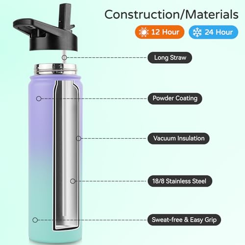 Insulated Water Bottle