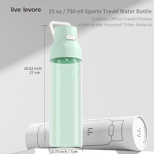 Tritan Plastic Clear Water Bottle