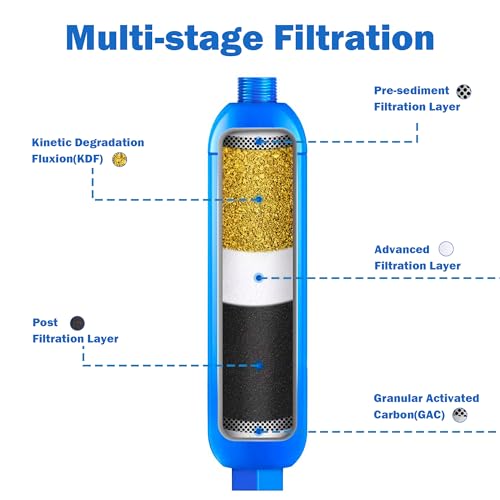 4 Pack RV Inline Water Filter with 2 Flexible Hose Protector