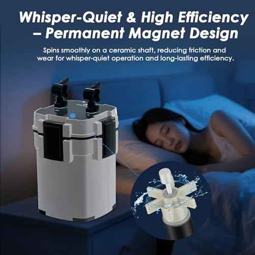 Aquarium Canister Filters