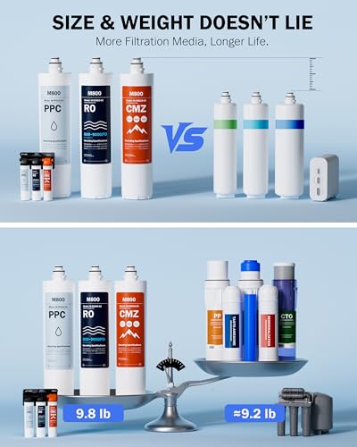 M800 Non Electric Tankless Reverse Osmosis Water Filter