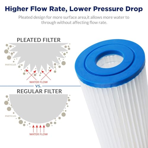 20 Micron 10"x2.5" Pleated Sediment Water Filter (12 Count)