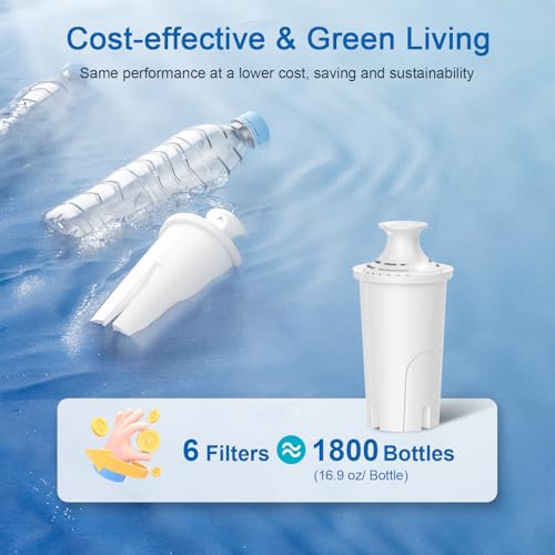 Water Filter Replacement for Brita Water Pitchers and Dispensers