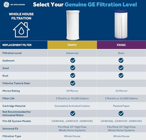 FXHTC Whole House Water Filter