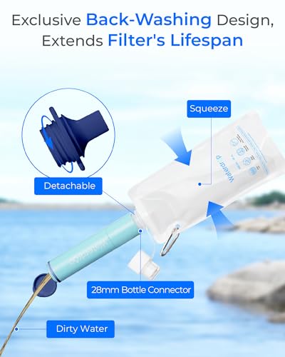Gravity Water Filter Straw