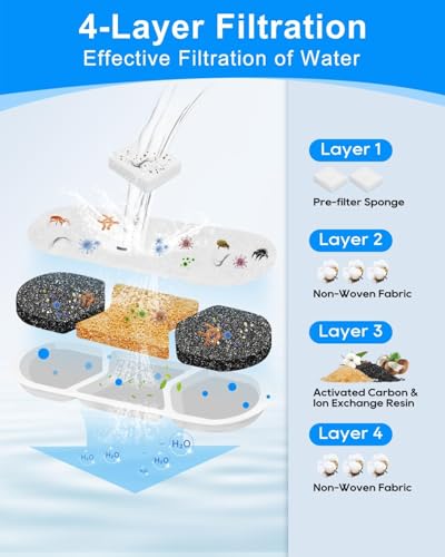 12 Dog Water Filters Replacement Compatible with MAILOFY WF120 (11.99 Count)
