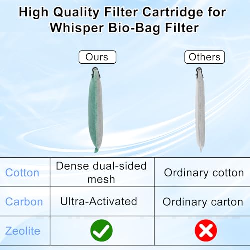 10 Pack Large Filter Cartridges Compatible with Whisper Filters 20i (10 Count)