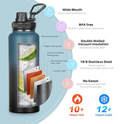 40oz Large Metal Sports Insulated Water Bottle with 2 Lids