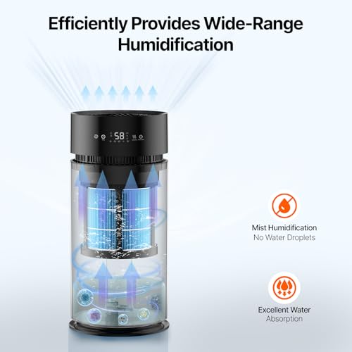 Evaporative Humidifier Replacement Filter