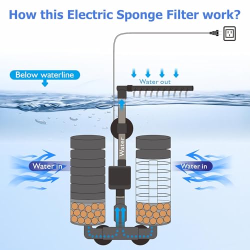 Aquarium Electric Sponge Filter with Submersible Water Pump Silence Motor for Shrimps