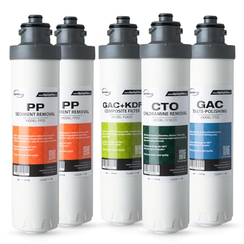 F5DS NC Full Filter Replacement Set (72 Count)