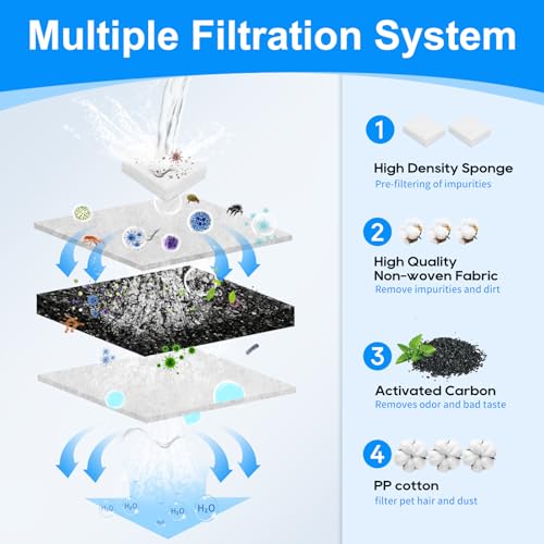 Carbon Filter Fit for SIBAYS Dog Water Fountain Filters 355oz (24 Count)