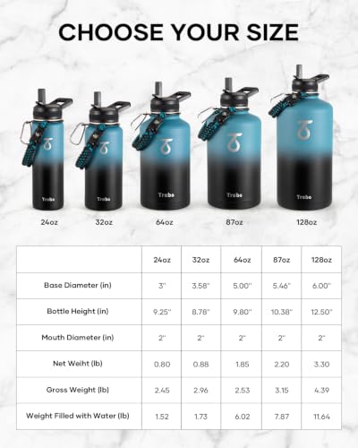 One Gallon Water Bottle Insulated with 3 Lids