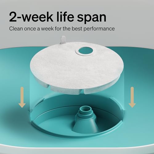Replacement Filters for Capsule Dog Fountain PLWF008