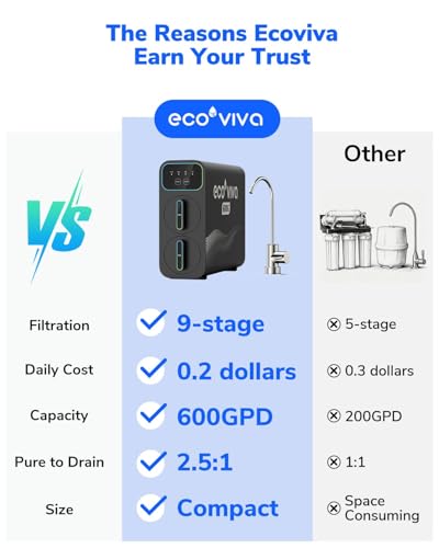 Reverse Osmosis Water Filter Under Sink System